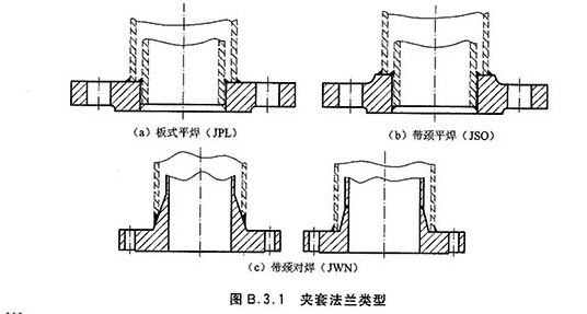 夹套法兰标准