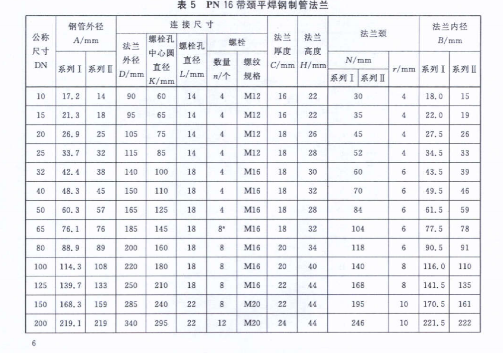 带颈平焊标准2