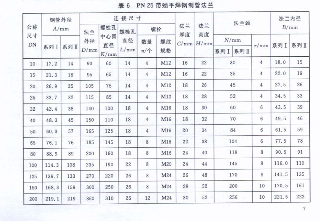 带颈平焊标准3