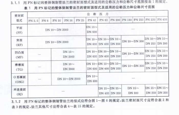 整体钢制管法兰