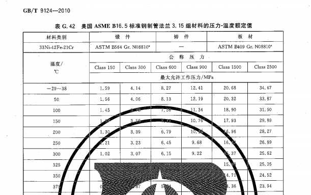 法兰技术