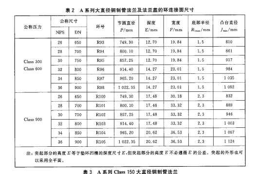 大直径钢制管法兰