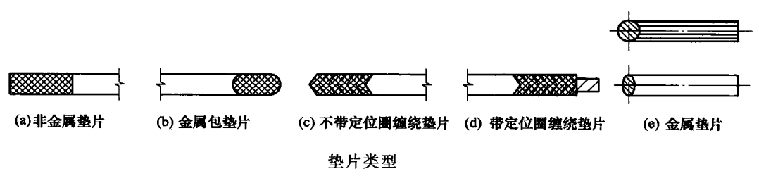 垫片的类型