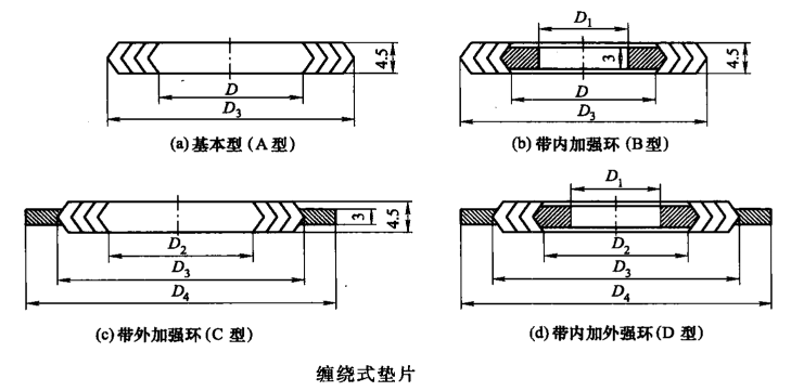 法兰垫片四种结构形式