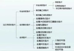 法兰垫片的选择和使用