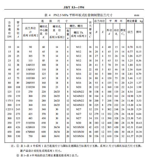 平焊环松套尺寸法兰表