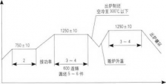 法兰锻件UT检验