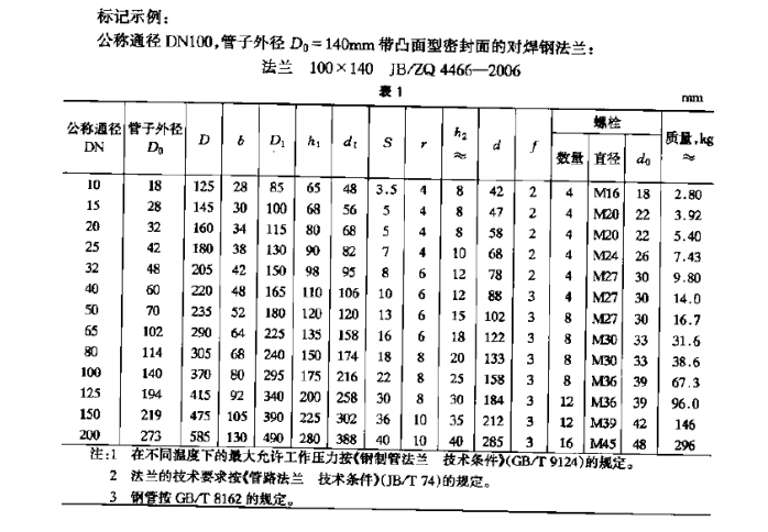 对焊法兰PN40