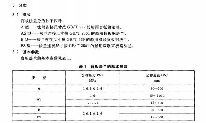 船用法兰