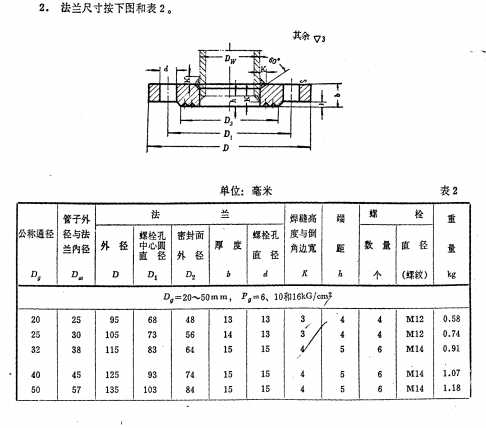 搭焊法兰尺寸表1