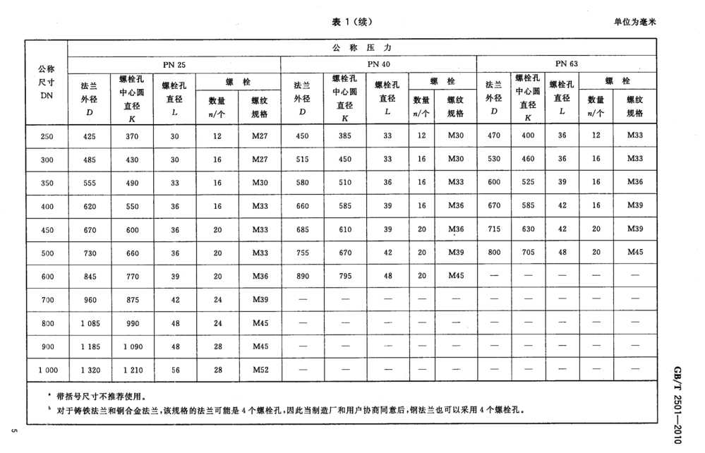 船用法兰连接