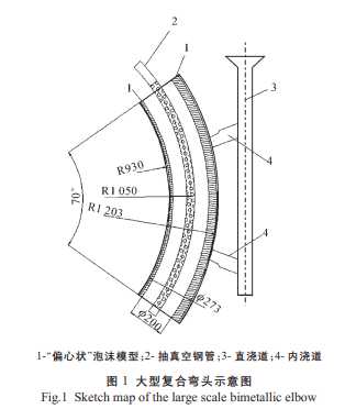 图1示意图双金属弯头