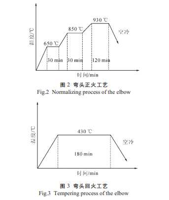 图2和3示意图热处理