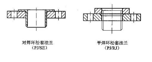 对焊环松套和平焊环松套的对比