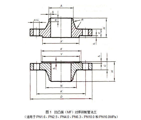 凹凸面对焊钢制法兰