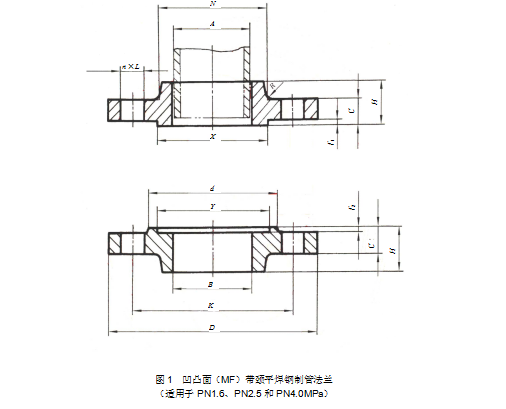 凹面带颈平焊钢制管法兰