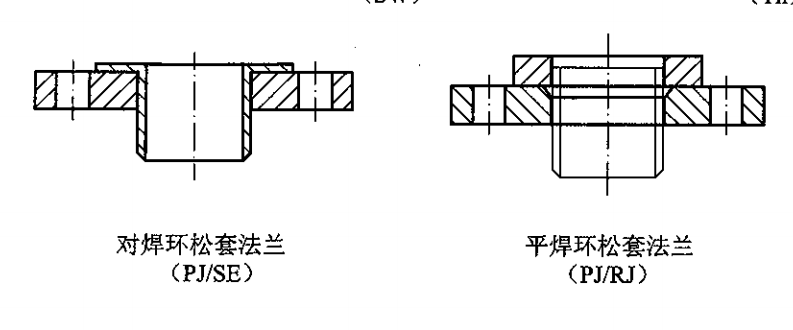 对焊环松套两种法兰样式