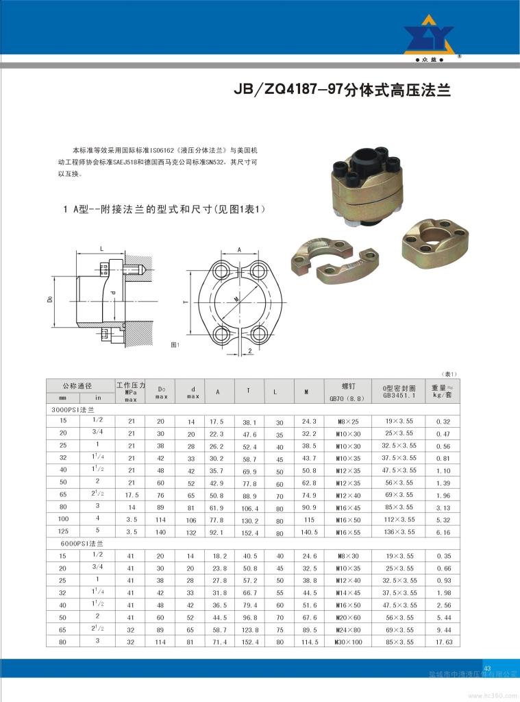 分体式高压法兰