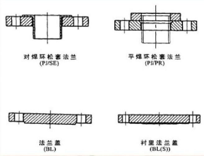 法兰类型详解图