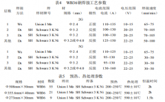 WB36材质法兰的焊接