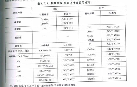 材质的列表选择