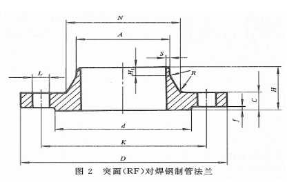 带颈对焊法兰示意图