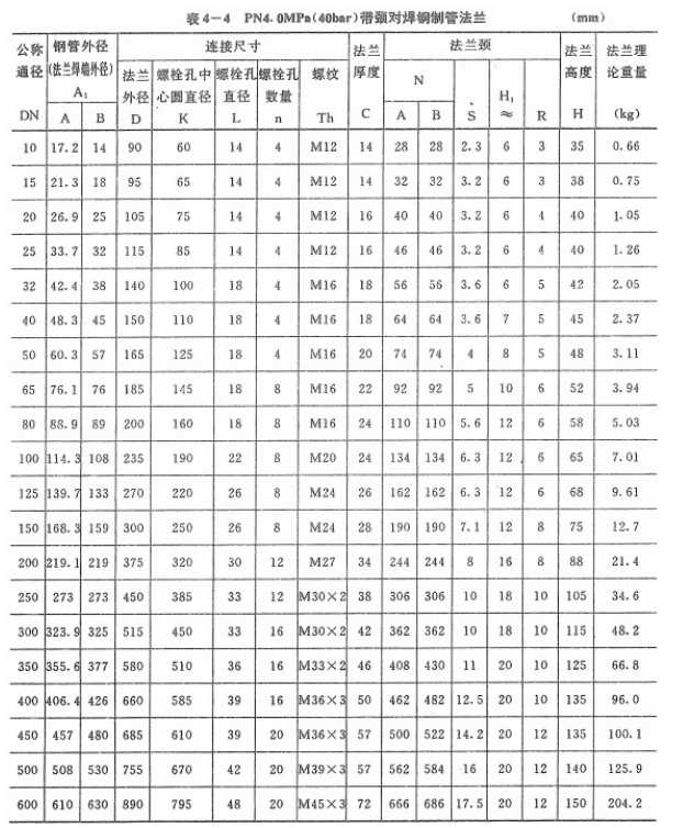 PN4.0法兰