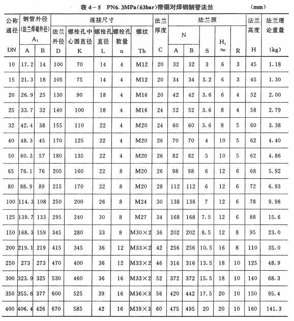 pn6.3法兰
