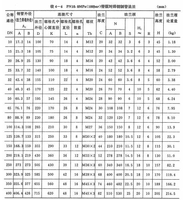PN10法兰
