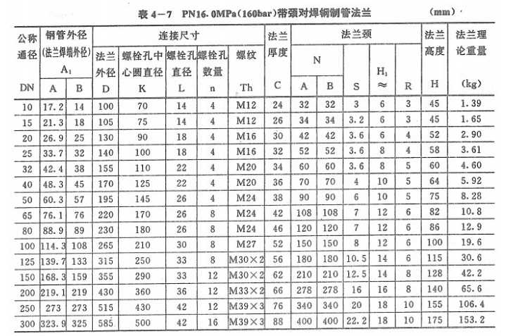PN16法兰