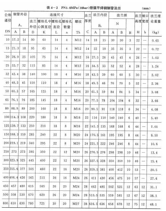 PN1.0的法兰尺寸表