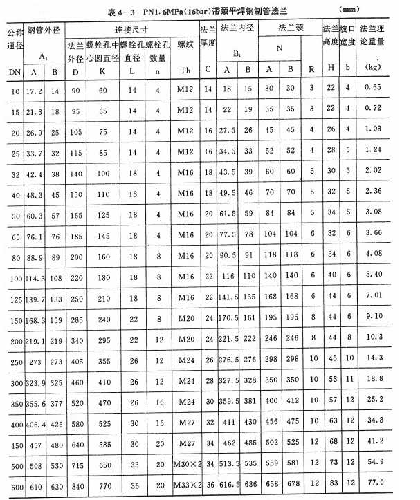 PN1.6的法兰尺寸表