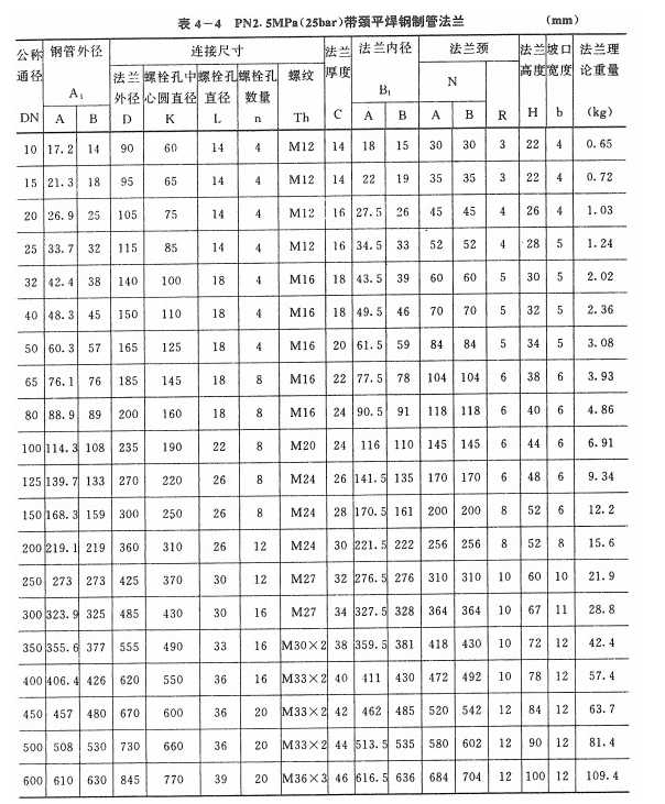 PN2.5的法兰尺寸表