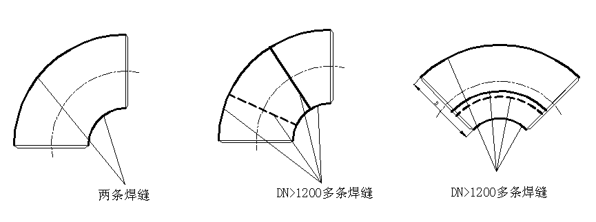 a)弯头焊缝位置