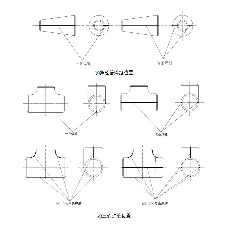 焊缝的位置