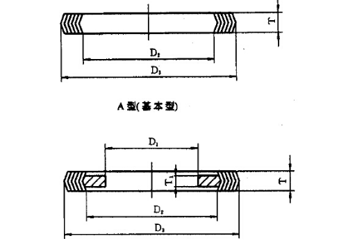 A型法兰的垫片