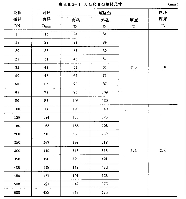 具体的尺寸表