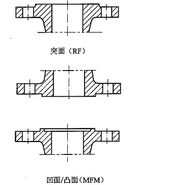 凸面法兰和突面的法兰的区别