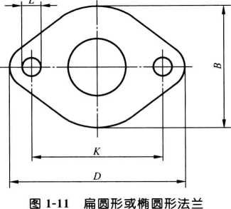 船用法兰的尺寸