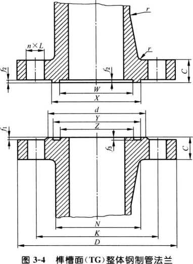 整体法兰的示意图