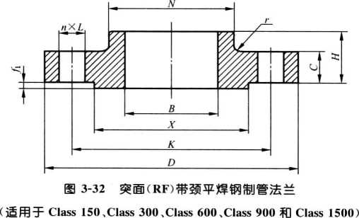 带颈平焊法兰