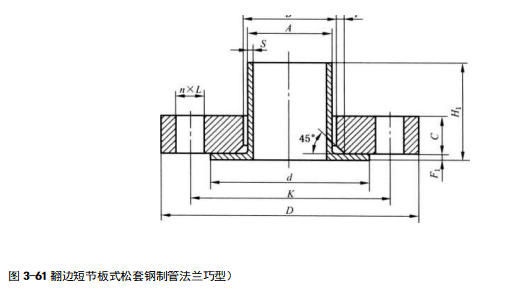 翻边环板式松套钢制管法兰的型式包括管