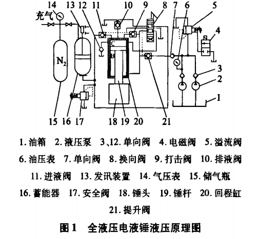 液压锤工作原理