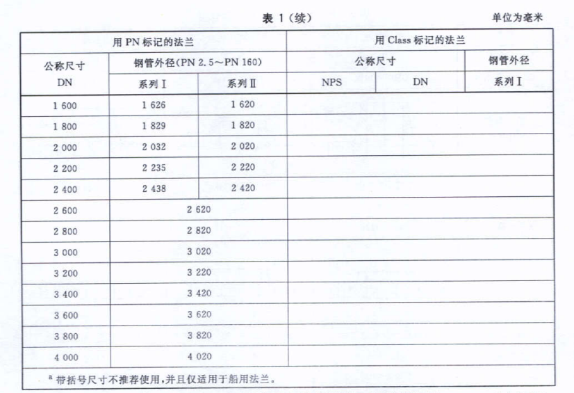 大型法兰的标记