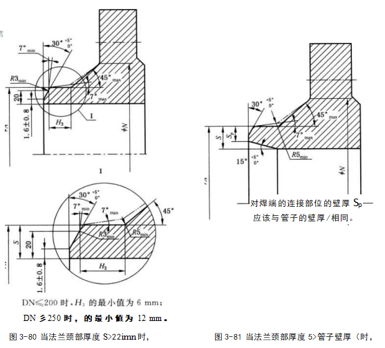 当法兰颈部厚度S大于 管子壁厚f时