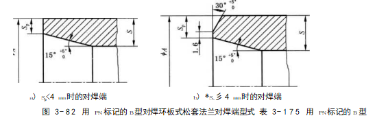 对焊端的壁厚见表3-1乃。