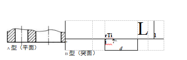 铸铁法兰密封面