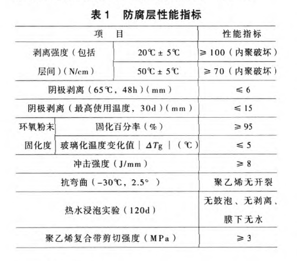 防腐层性能