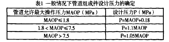 一般情况下管道组成件设计压力的确定