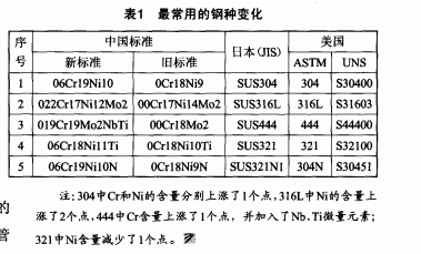 不锈钢的新牌号和老牌号的对比